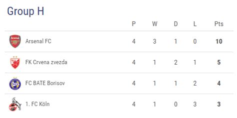 uefa europa league standings